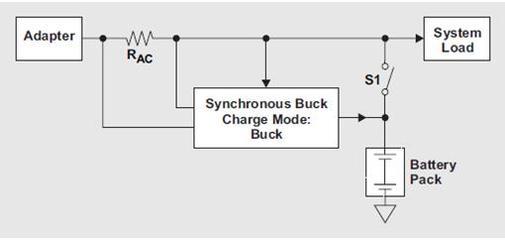 涡轮加速升压 (Turbo-boost) 充电器可为 CPU 涡轮加速模式提供支持 - ChinaAET电子技术应用网
